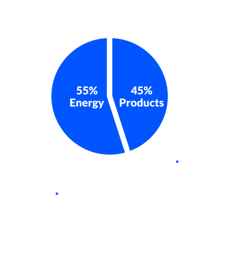 Pie Chart